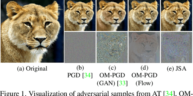 Figure 1 for Interpolated Joint Space Adversarial Training for Robust and Generalizable Defenses
