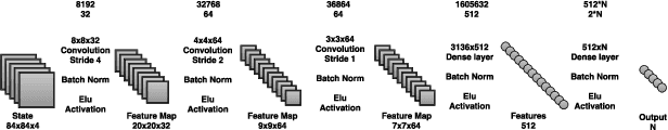Figure 4 for Back to Basics: Benchmarking Canonical Evolution Strategies for Playing Atari