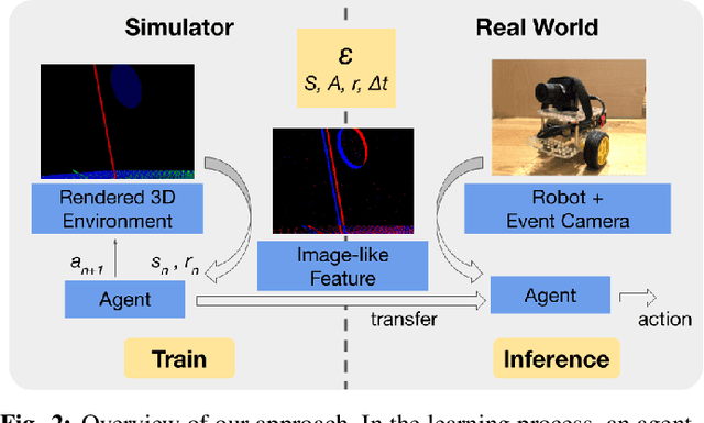 Figure 2 for Exploration of Reinforcement Learning for Event Camera using Car-like Robots