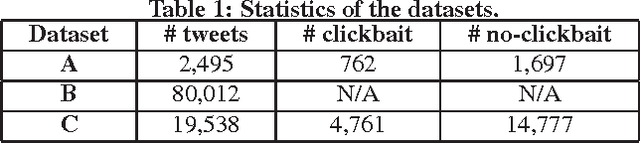 Figure 2 for Clickbait Detection in Tweets Using Self-attentive Network