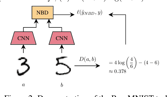 Figure 4 for Neural Bregman Divergences for Distance Learning