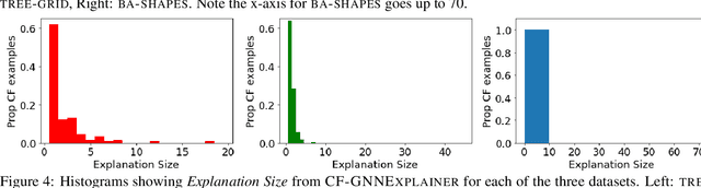 Figure 4 for CF-GNNExplainer: Counterfactual Explanations for Graph Neural Networks
