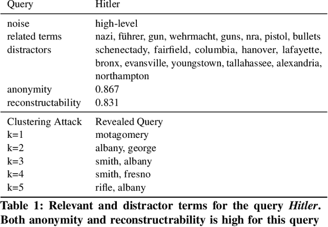 Figure 2 for Anonymising Queries by Semantic Decomposition