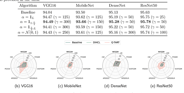 Figure 3 for Q-TART: Quickly Training for Adversarial Robustness and in-Transferability