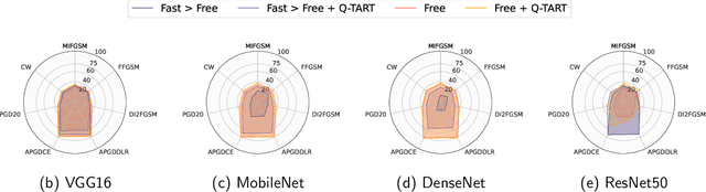 Figure 4 for Q-TART: Quickly Training for Adversarial Robustness and in-Transferability