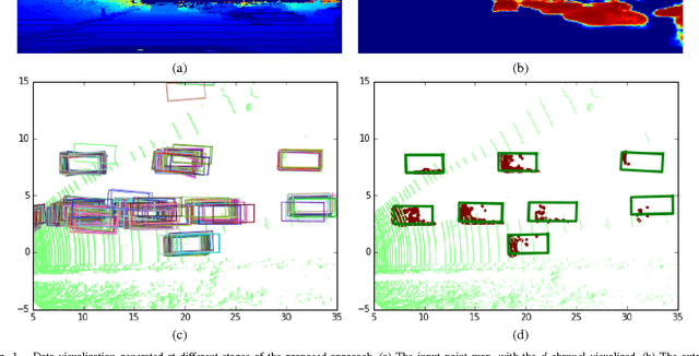 Figure 1 for Vehicle Detection from 3D Lidar Using Fully Convolutional Network