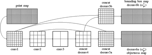 Figure 2 for Vehicle Detection from 3D Lidar Using Fully Convolutional Network