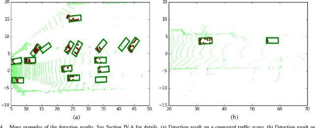 Figure 4 for Vehicle Detection from 3D Lidar Using Fully Convolutional Network