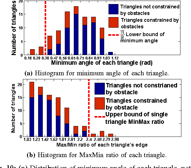 Figure 2 for Exploration via Structured Triangulation by a Multi-Robot System with Bearing-Only Low-Resolution Sensors