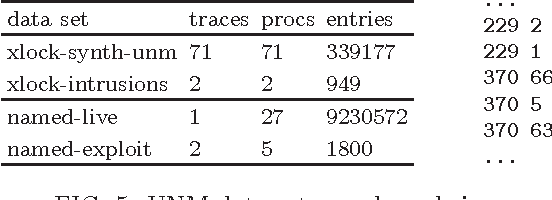 Figure 2 for Anomaly Sequences Detection from Logs Based on Compression
