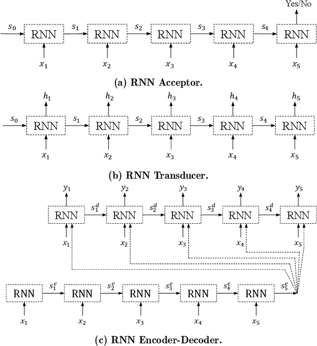 Figure 1 for Single Stream Parallelization of Recurrent Neural Networks for Low Power and Fast Inference