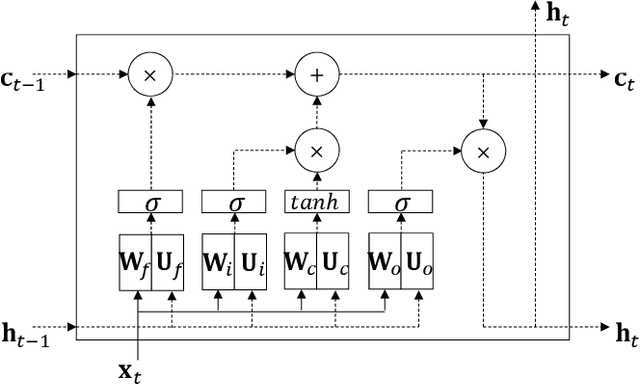 Figure 3 for Single Stream Parallelization of Recurrent Neural Networks for Low Power and Fast Inference