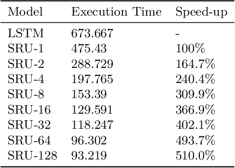 Figure 2 for Single Stream Parallelization of Recurrent Neural Networks for Low Power and Fast Inference