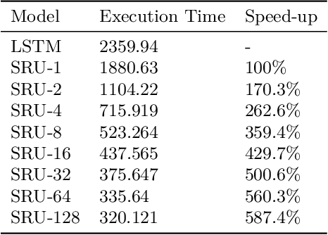 Figure 4 for Single Stream Parallelization of Recurrent Neural Networks for Low Power and Fast Inference
