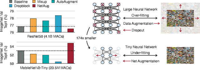 Figure 1 for Network Augmentation for Tiny Deep Learning