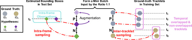 Figure 3 for ReMOTS: Self-Supervised Refining Multi-Object Tracking and Segmentation
