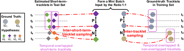 Figure 4 for ReMOTS: Self-Supervised Refining Multi-Object Tracking and Segmentation