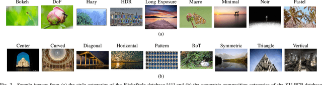 Figure 3 for Composition and Style Attributes Guided Image Aesthetic Assessment