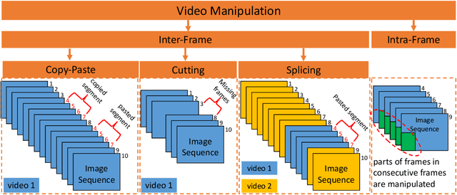 Figure 4 for An Overview of Recent Work in Media Forensics: Methods and Threats