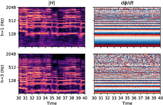Figure 3 for Multiple F0 Estimation in Vocal Ensembles using Convolutional Neural Networks