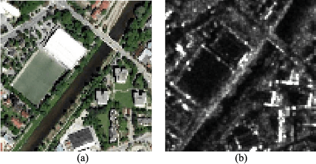 Figure 1 for Robust Registration of Multimodal Remote Sensing Images Based on Structural Similarity
