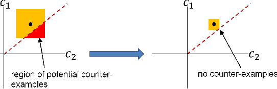 Figure 1 for Towards Robust Deep Neural Networks