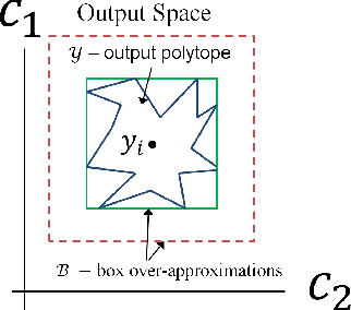 Figure 3 for Towards Robust Deep Neural Networks