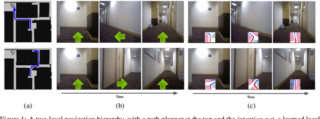 Figure 1 for Intention-Net: Integrating Planning and Deep Learning for Goal-Directed Autonomous Navigation
