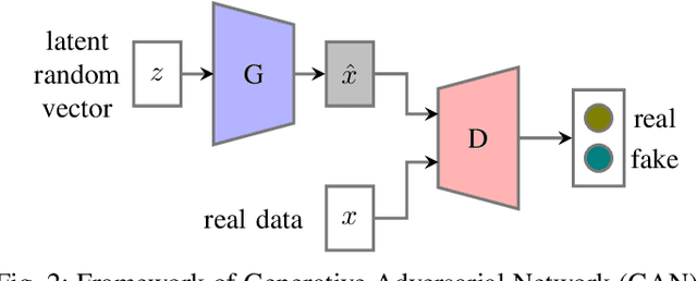 Figure 2 for Adversarial Training in Affective Computing and Sentiment Analysis: Recent Advances and Perspectives