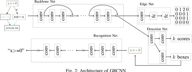 Figure 2 for GRCNN: Graph Recognition Convolutional Neural Network for Synthesizing Programs from Flow Charts