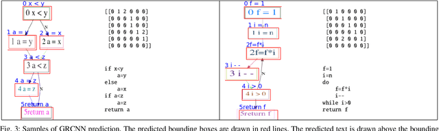 Figure 3 for GRCNN: Graph Recognition Convolutional Neural Network for Synthesizing Programs from Flow Charts