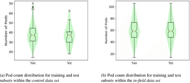 Figure 3 for Deep Multi-view Image Fusion for Soybean Yield Estimation in Breeding Applications Deep Multi-view Image Fusion for Soybean Yield Estimation in Breeding Applications