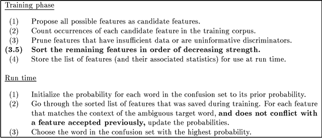Figure 4 for A Bayesian hybrid method for context-sensitive spelling correction