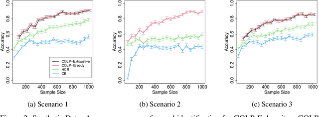 Figure 3 for Bivariate Causal Discovery for Categorical Data via Classification with Optimal Label Permutation