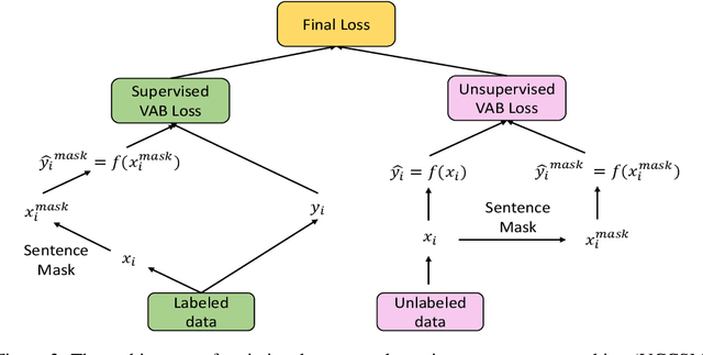 Figure 2 for Interpretable Research Replication Prediction via Variational Contextual Consistency Sentence Masking
