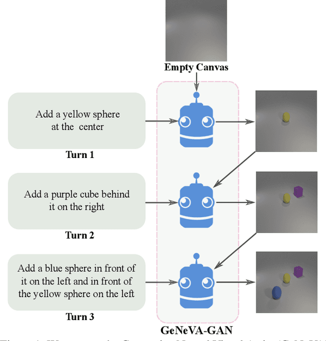 Figure 1 for Keep Drawing It: Iterative language-based image generation and editing