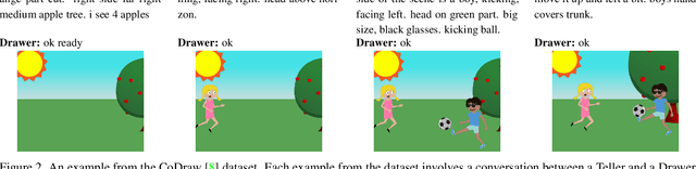 Figure 3 for Keep Drawing It: Iterative language-based image generation and editing