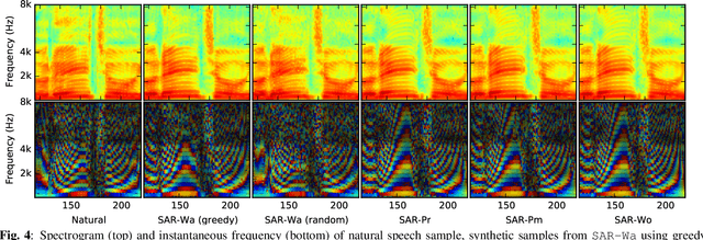 Figure 4 for A comparison of recent waveform generation and acoustic modeling methods for neural-network-based speech synthesis