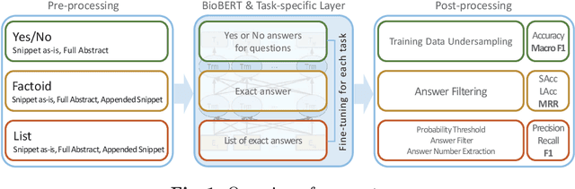 Figure 1 for Pre-trained Language Model for Biomedical Question Answering