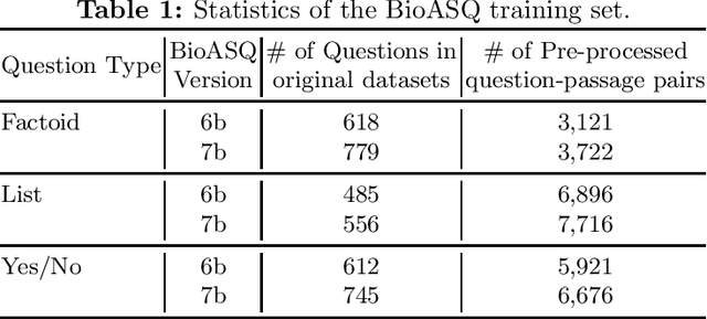 Figure 2 for Pre-trained Language Model for Biomedical Question Answering