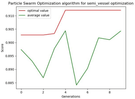 Figure 3 for Particle Swarm Optimization for Great Enhancement in Semi-Supervised Retinal Vessel Segmentation with Generative Adversarial Networks