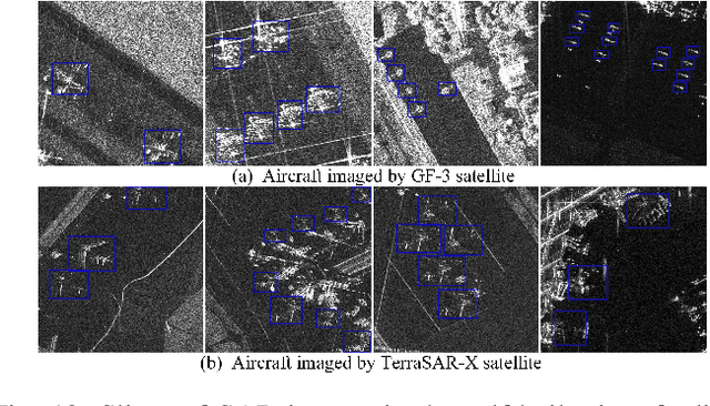 Figure 2 for Attentional Feature Refinement and Alignment Network for Aircraft Detection in SAR Imagery
