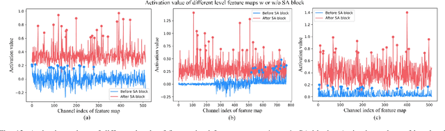 Figure 4 for Attentional Feature Refinement and Alignment Network for Aircraft Detection in SAR Imagery