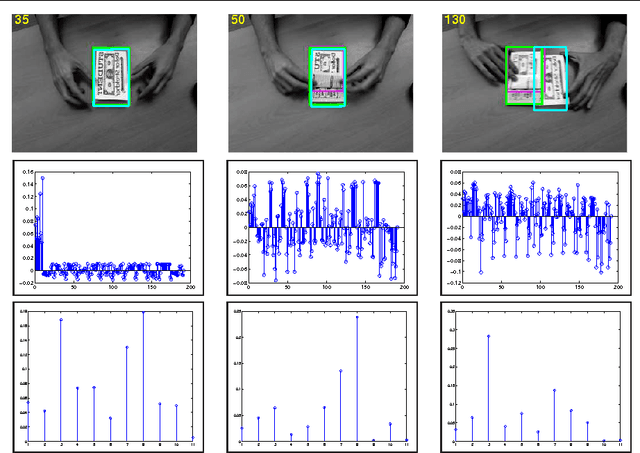 Figure 1 for Sparse vs. Non-sparse: Which One Is Better for Practical Visual Tracking?