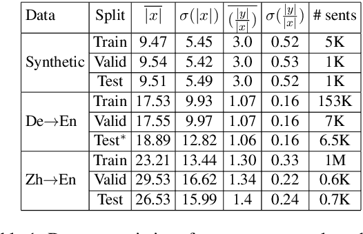 Figure 2 for Learning to Stop in Structured Prediction for Neural Machine Translation