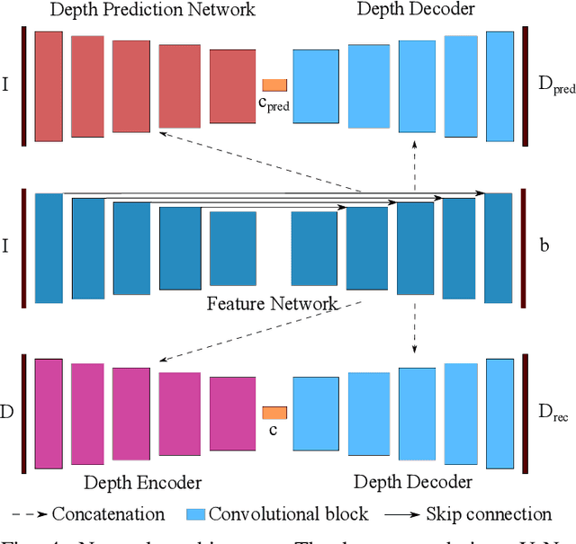 Figure 4 for DeepFactors: Real-Time Probabilistic Dense Monocular SLAM