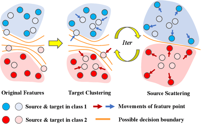 Figure 1 for Semi-supervised Domain Adaptive Structure Learning