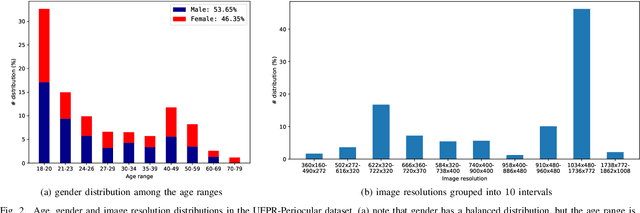 Figure 2 for UFPR-Periocular: A Periocular Dataset Collected by Mobile Devices in Unconstrained Scenarios
