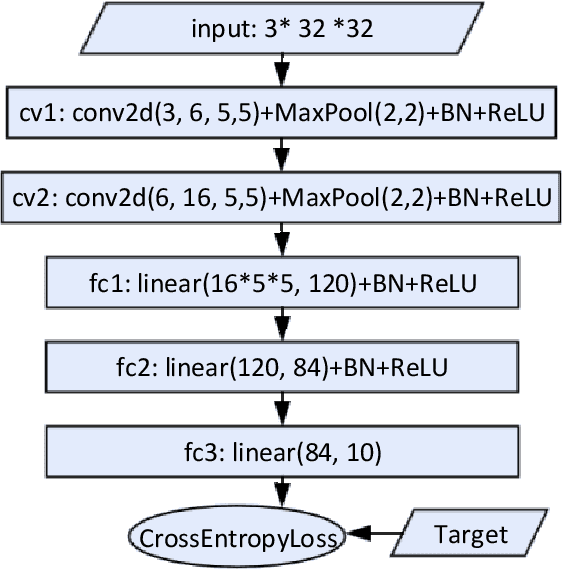 Figure 1 for Train Feedfoward Neural Network with Layer-wise Adaptive Rate via Approximating Back-matching Propagation