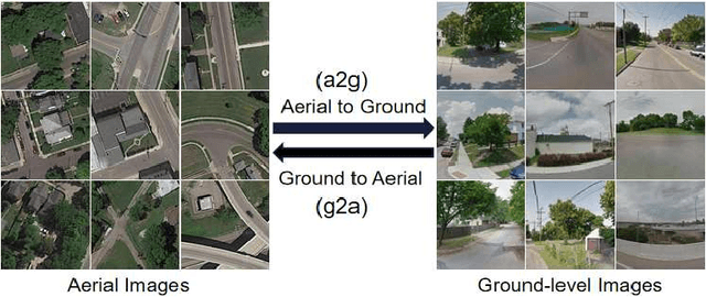 Figure 1 for Cross-View Image Synthesis with Deformable Convolution and Attention Mechanism